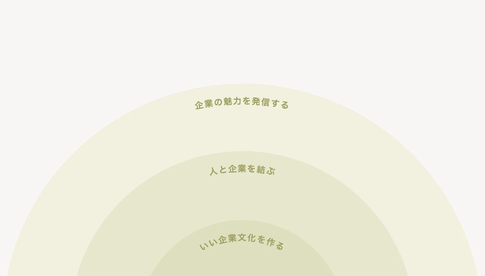 トラックレコードが提供するサービス範囲のイメージ