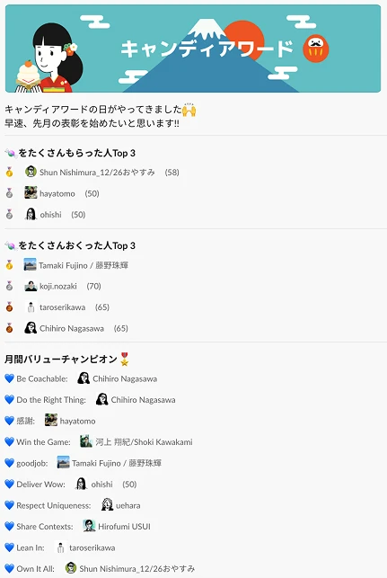 Collaから通知されたCandy集計結果の例
