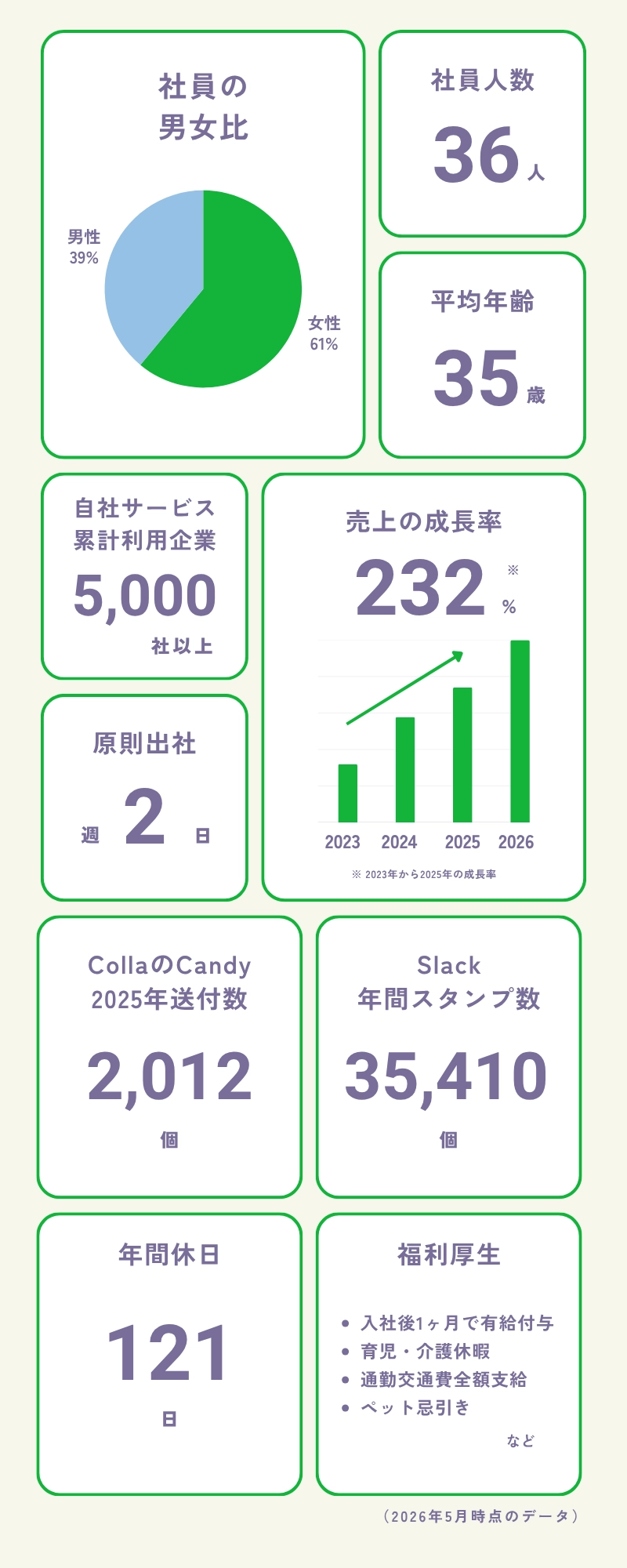トラックレコードを表す数字まとめ